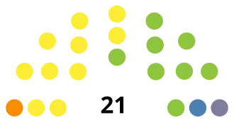 Statenverkiezingen Aruba 1989