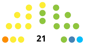 Statenverkiezingen Aruba 1993