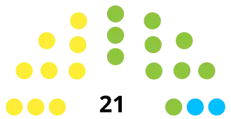 Statenverkiezingen Aruba 1994
