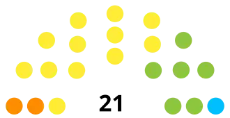 Statenverkiezingen Aruba 2001