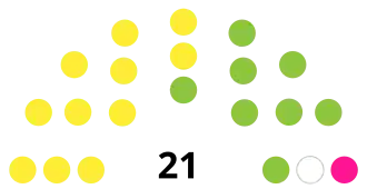 Statenverkiezingen Aruba 2005