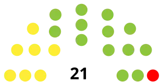 Statenverkiezingen Aruba 2013