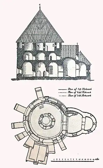 doorsnee en grondplan