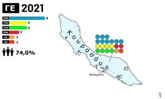 Statenverkiezingen Curaçao 2021