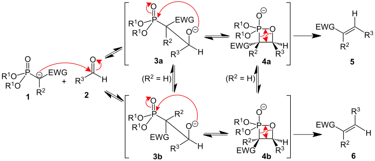 Reactiemechanisme van de Horner-Wadsworth-Emmons-reactie