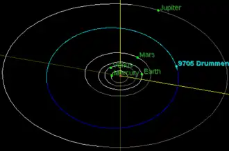 De baan van 9705 Drummen. De stand van de planeten en de planetoïde zijn van 16 oktober 1977.