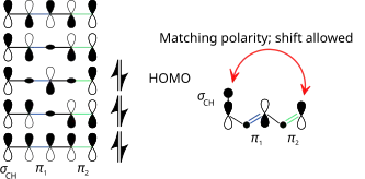 1,5-sigmatrope shift