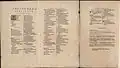 Inhoudsopgave van de Appendix uit 1631