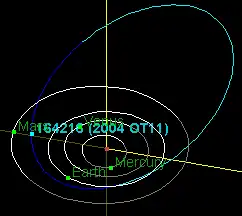 De baan van de planetoïde om de zon