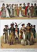Kleding, 1790-1804