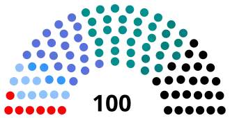 Tweede Kamerverkiezingen 1909