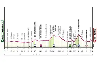 Ronde van Italië 2024/Eerste etappe