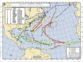 Overzichtskaart van het seizoen