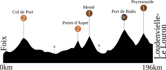 Ronde van Frankrijk 2007/Vijftiende etappe