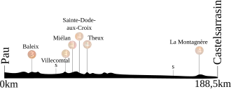 Ronde van Frankrijk 2007/Zeventiende etappe