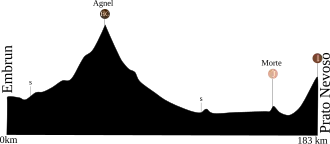 Ronde van Frankrijk 2008/Vijftiende etappe