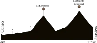 Ronde van Frankrijk 2008/Zestiende etappe