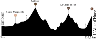 Ronde van Frankrijk 2008/Zeventiende etappe