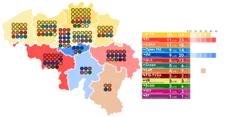 Belgische federale verkiezingen 2014