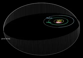 De mogelijke baan van Farout