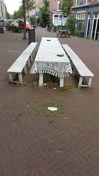 Poolkleed (augustus 2020)