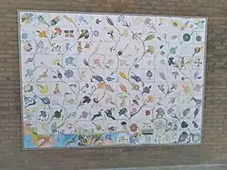 Tegeltableau (april 2021)