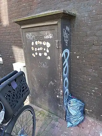 Kabelkast (maart 2022)