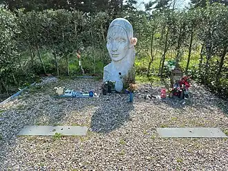 Verzamelgraf in april 2022