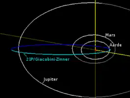De baan van de komeet ten opzichte van de Aarde, Mars en Jupiter