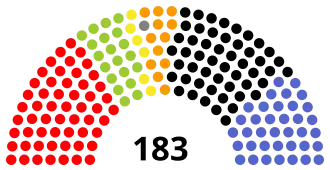 alt= ​ SPÖ ​ GRÜNE ​ BZÖ ​ ÖVP ​ FPÖ ​ Onafh.
