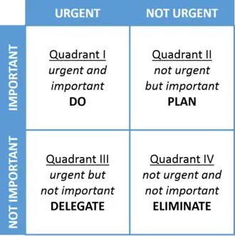 The Seven Habits of Highly Effective People