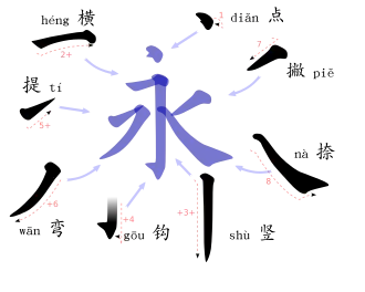 Acht principes van yǒng