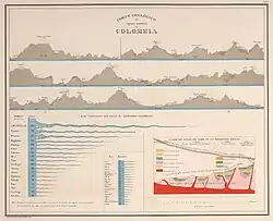 Orografisch en hydrografisch profiel