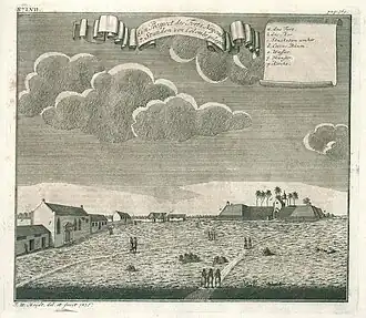 Fort Negombo in 1736