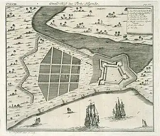 Plattegrond van het fort in 1736 met de voorstad, de zee en een stukje van de lagune. Het noorden is onder.