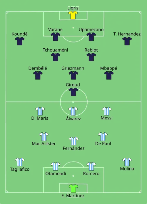 Finale wereldkampioenschap voetbal 2022