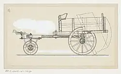 Schematische weergave, 20e eeuw