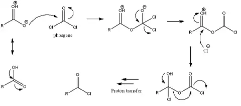 Reactiemechanisme voor de vorming van een zuurchloride uit fosgeen en een carbonzuur