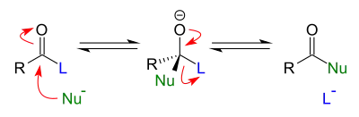 Reactiemechanisme van de nucleofiele acylsubstitutie.