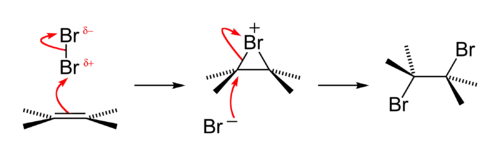 Halogenering van een alkeen met dibroom