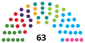 alt= ​ V ​ S ​ P ​ C ​ M ​ B ​ D ​ F