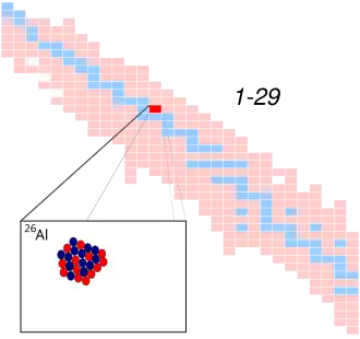 Aluminium-26 op de isotopenkaart