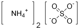 Structuurformule van ammoniumsulfaat