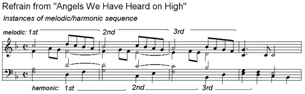 Angels We Have Heard on High