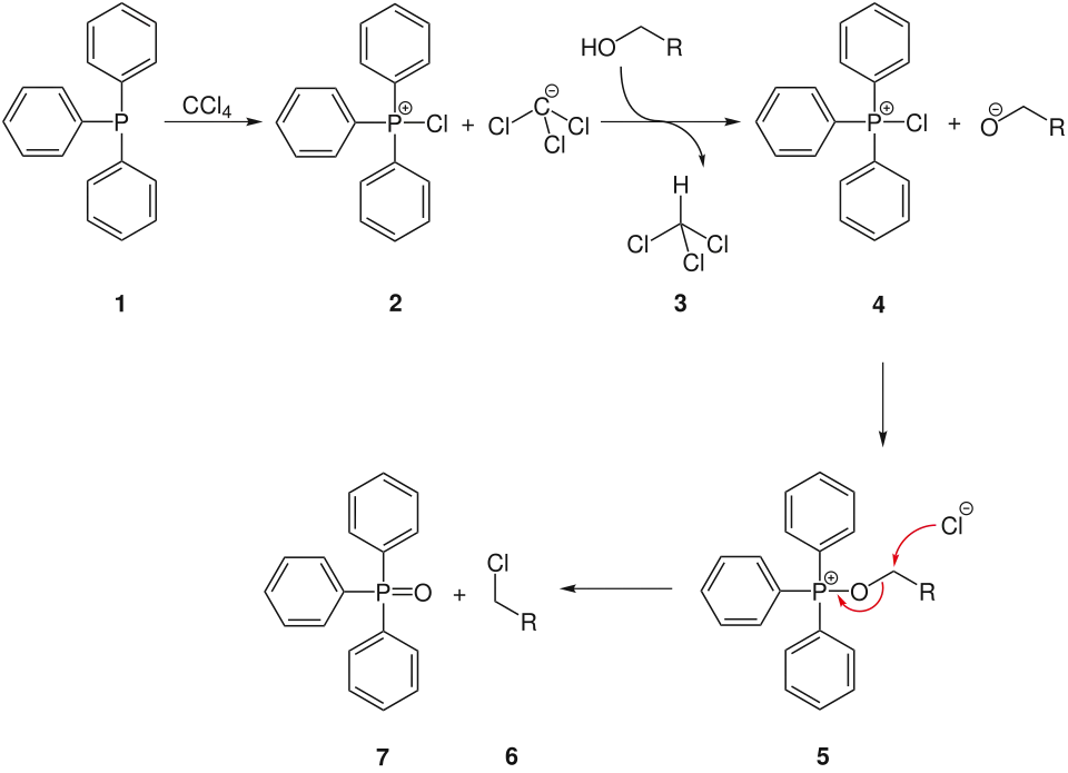 Reactiemechanisme van de appelreactie