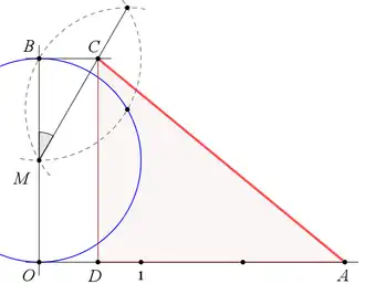 Benaderingsconstructie van π door Kochański