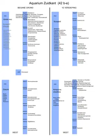 Aquarium in het zuiden van Artis