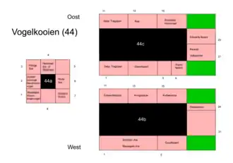 Vogelkooien in Artis