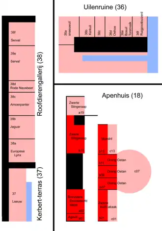 Kaart van het Apenhuis, de roofdierengalerij en de uilenruïne