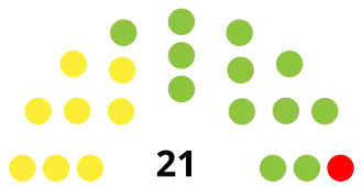 Statenverkiezingen Aruba 2009